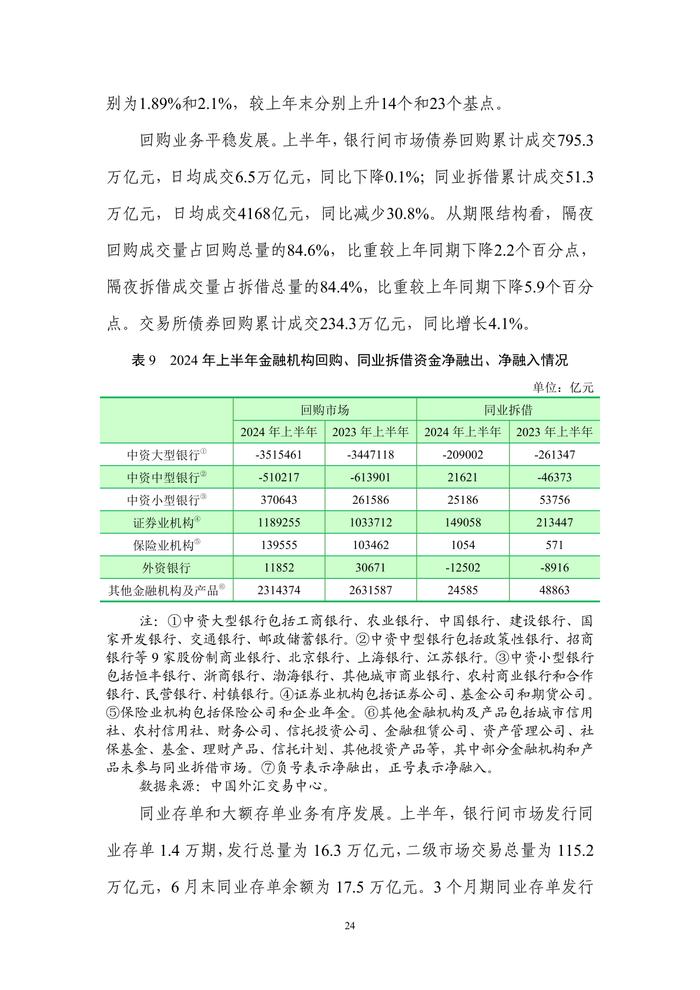 中国人民银行：2024年第二季度中国货币政策执行报告