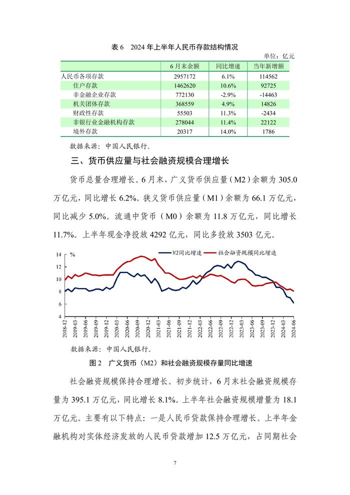 中国人民银行：2024年第二季度中国货币政策执行报告