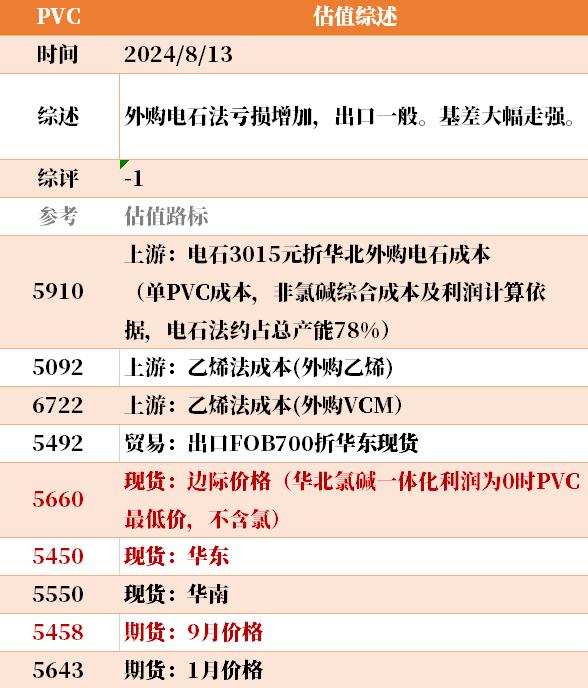 目前大宗商品的估值走到什么位置了？8-13