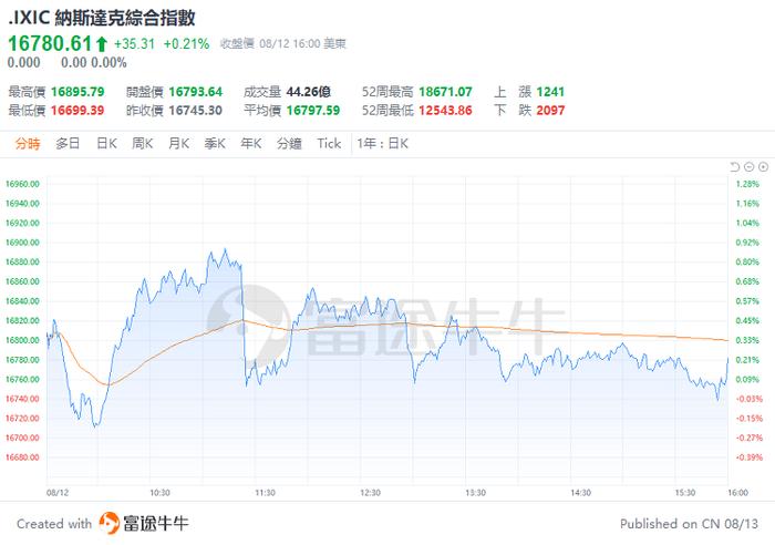 美股深夜莫名跳水又反拉，这是在担忧“伊朗或将在24小时内动手”？