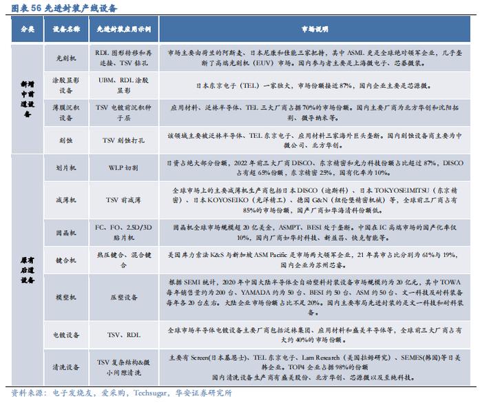 【华安证券·机械设备】行业年度：中期季度投资策略_2024年下半年策略——收、放、自、如