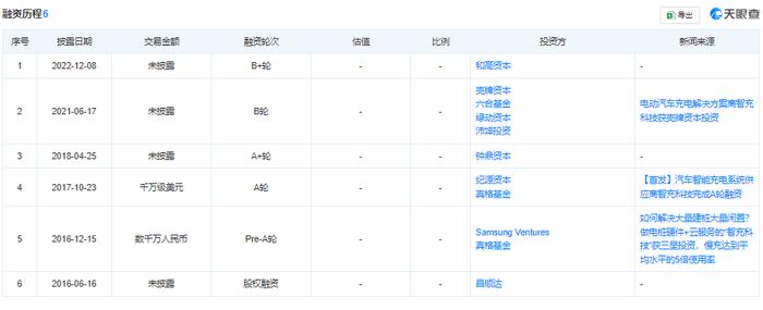 智充科技IPO：“车多桩少”的出海红利，还能享用多久？