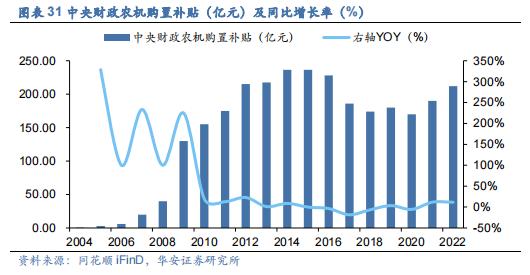 【华安证券·机械设备】行业年度：中期季度投资策略_2024年下半年策略——收、放、自、如