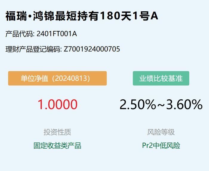 中邮理财福瑞·鸿锦最短持有180天1号8月13日起发行，A份额业绩比较基准2.5%-3.6%