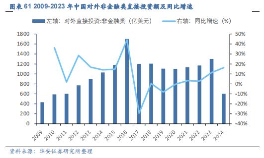 【华安证券·机械设备】行业年度：中期季度投资策略_2024年下半年策略——收、放、自、如