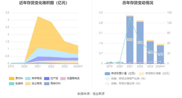 统一股份：2024年上半年盈利2266.62万元 同比扭亏