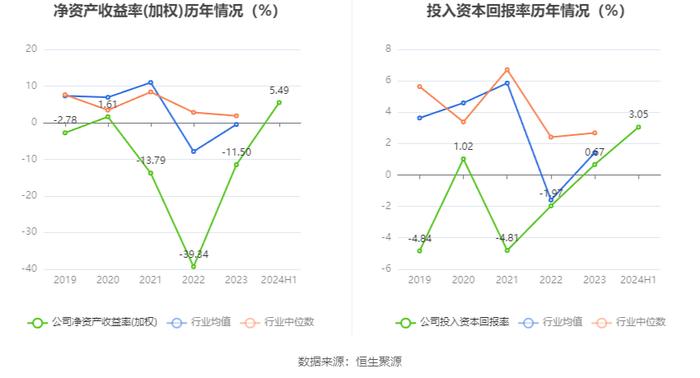 统一股份：2024年上半年盈利2266.62万元 同比扭亏