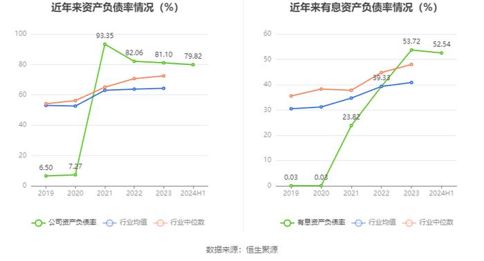 统一股份：2024年上半年盈利2266.62万元 同比扭亏