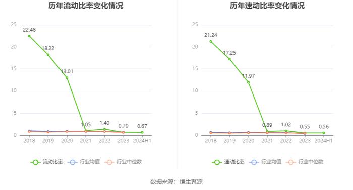 统一股份：2024年上半年盈利2266.62万元 同比扭亏