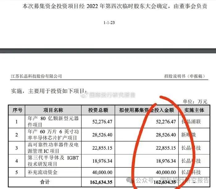 最新一期深交所审核动态披露华泰证券 2 保荐人艾思超和张东魔法 IPO:工作底稿上的公章是 P 的