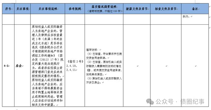 《ABS审核关注事项自查表》