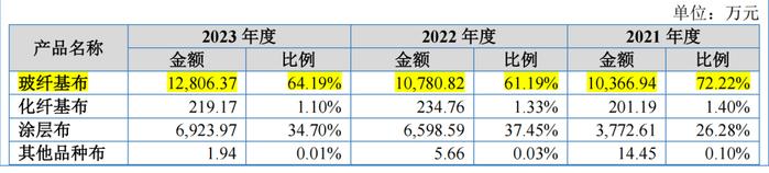 向实控人姨夫高价出货，IPO前二股东惹上官非