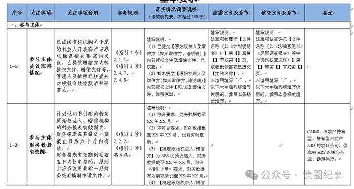 《ABS审核关注事项自查表》