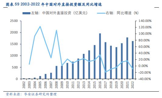 【华安证券·机械设备】行业年度：中期季度投资策略_2024年下半年策略——收、放、自、如