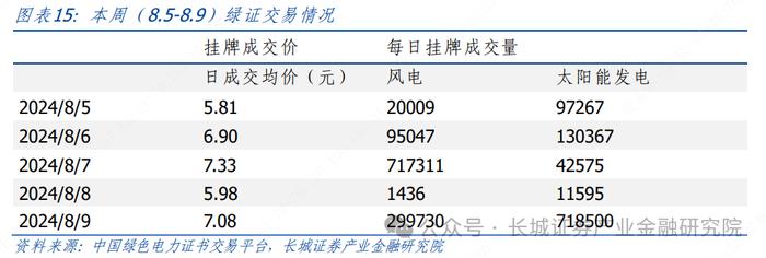 电力及公用事业|加快构建新型电力系统行动方案发布，板块市场表现持续小幅收缩