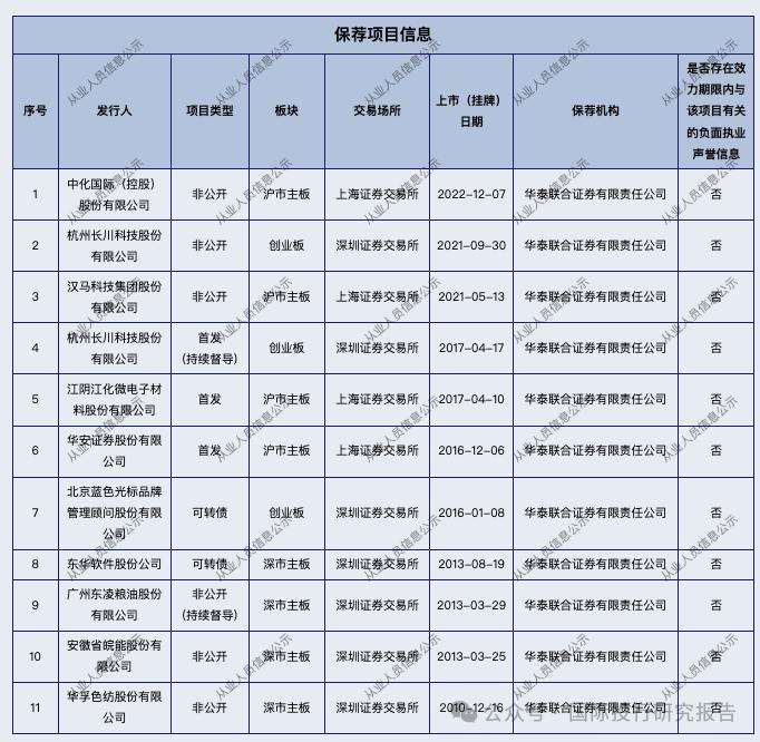 最新一期深交所审核动态披露华泰证券 2 保荐人艾思超和张东魔法 IPO:工作底稿上的公章是 P 的