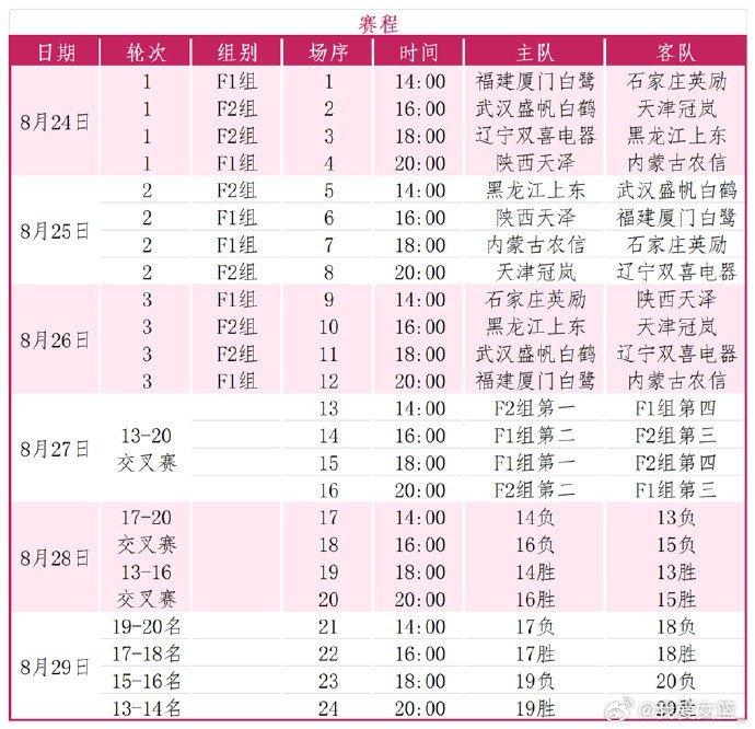 2024年全国女子篮球锦标赛第二阶段将于8月19日拉开帷幕