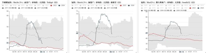 铁合金：比春节期间还低的需求？