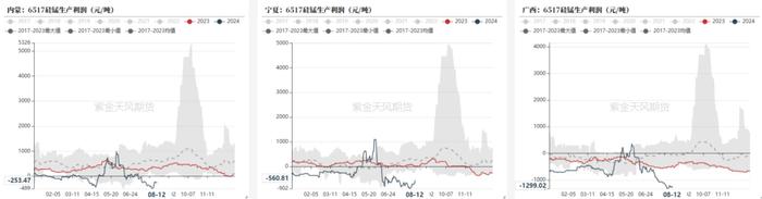 铁合金：比春节期间还低的需求？