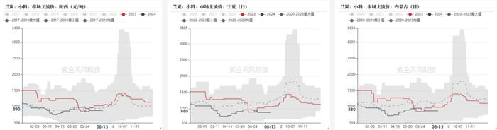 铁合金：比春节期间还低的需求？