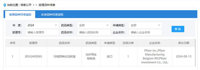 辉瑞新型血友病疗法在中国申报上市