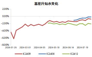 国内外市场均起波澜，CTA策略对冲风险 | 金斧子周度量化市场观察