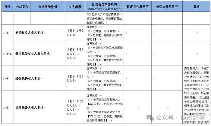 《ABS审核关注事项自查表》