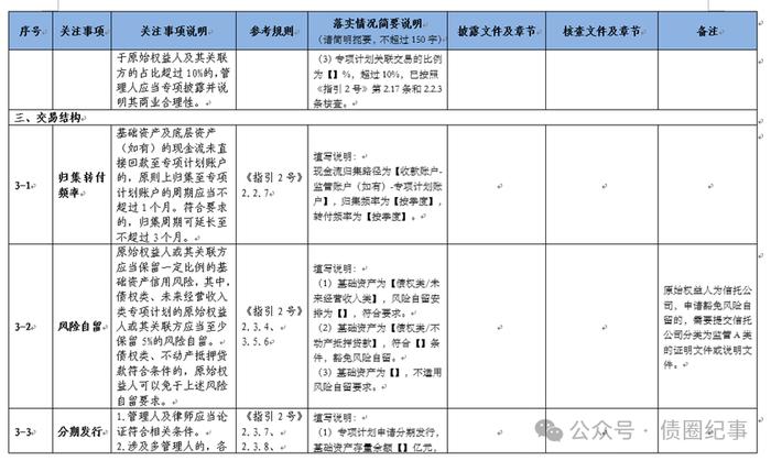 《ABS审核关注事项自查表》