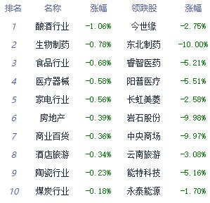 收评：两市收红创指涨0.93% 消费电子板块涨幅居前