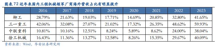 【华安证券·机械设备】行业年度：中期季度投资策略_2024年下半年策略——收、放、自、如