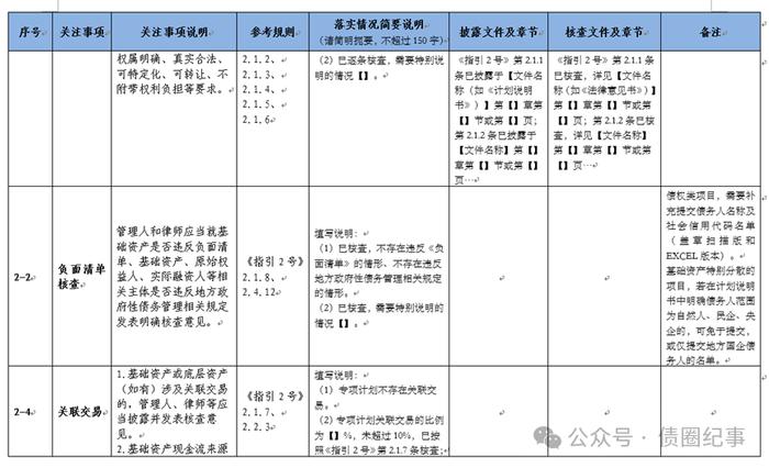 《ABS审核关注事项自查表》