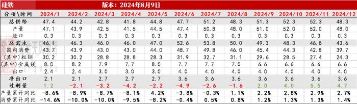 铁合金：比春节期间还低的需求？