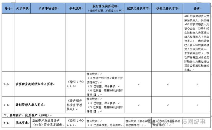 《ABS审核关注事项自查表》