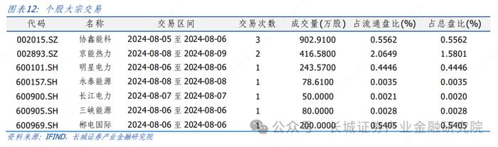 电力及公用事业|加快构建新型电力系统行动方案发布，板块市场表现持续小幅收缩