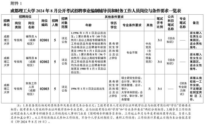 公开招聘！速递简历