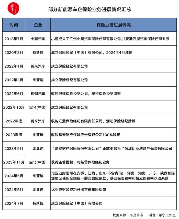 保费涨价、拒保，新能源车企能否破车险困局