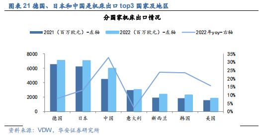 【华安证券·机械设备】行业年度：中期季度投资策略_2024年下半年策略——收、放、自、如