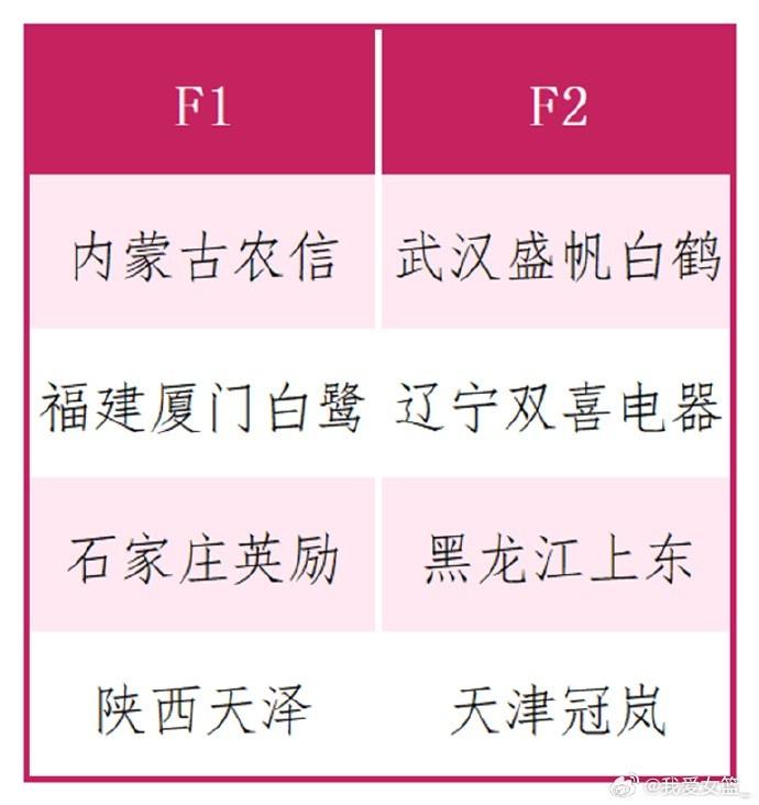 2024年全国女子篮球锦标赛第二阶段将于8月19日拉开帷幕