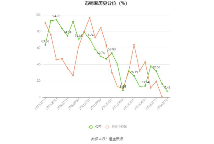 统一股份：2024年上半年盈利2266.62万元 同比扭亏