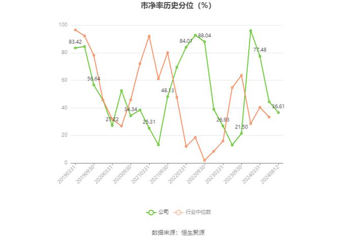 统一股份：2024年上半年盈利2266.62万元 同比扭亏