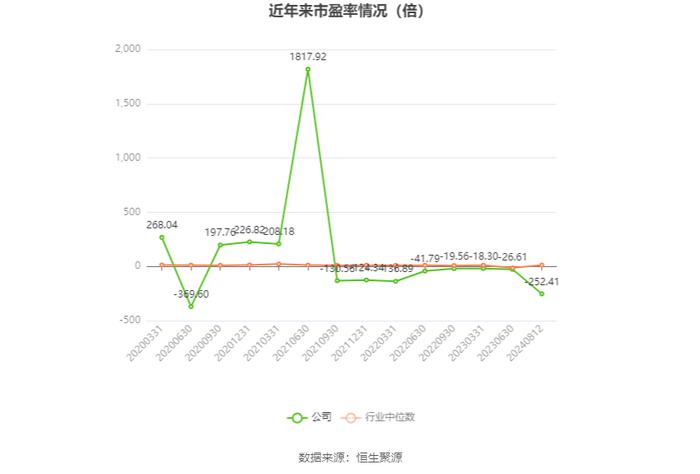 统一股份：2024年上半年盈利2266.62万元 同比扭亏