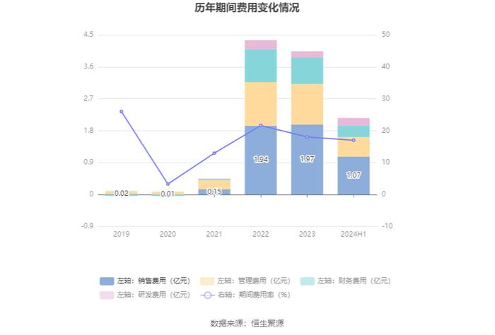 统一股份：2024年上半年盈利2266.62万元 同比扭亏