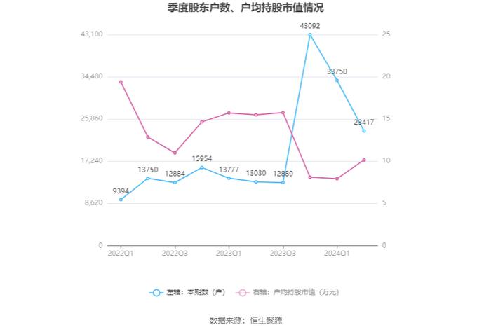 统一股份：2024年上半年盈利2266.62万元 同比扭亏