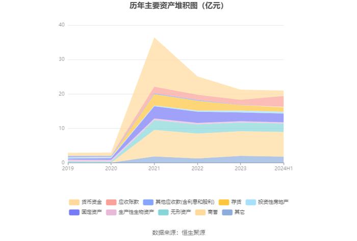 统一股份：2024年上半年盈利2266.62万元 同比扭亏