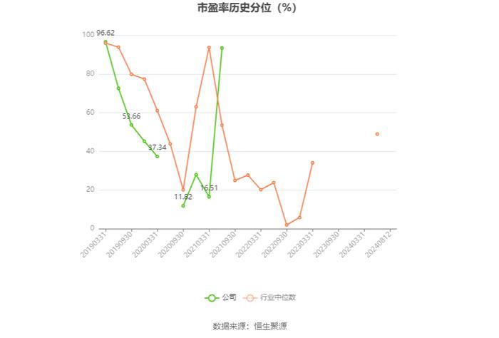 统一股份：2024年上半年盈利2266.62万元 同比扭亏