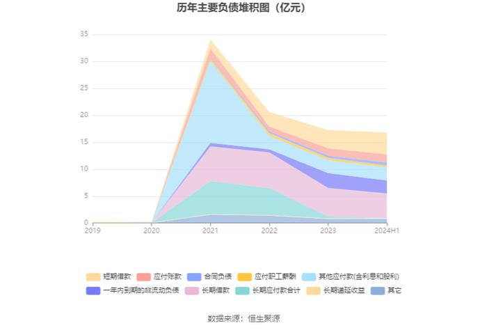 统一股份：2024年上半年盈利2266.62万元 同比扭亏