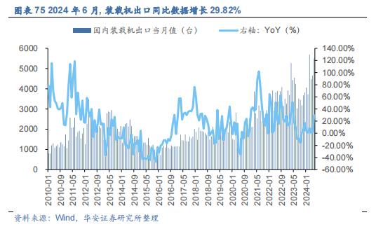 【华安证券·机械设备】行业年度：中期季度投资策略_2024年下半年策略——收、放、自、如