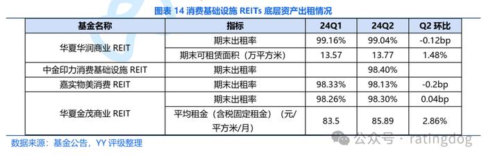 YY | 2024年7月REITs观察： 舆情、二级成交和二季报盘点