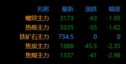 惨烈！热卷期钢大跌！养一头猪能挣八百元了？！卖一吨钢亏损超三百？！