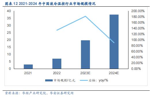 【华安证券·机械设备】行业年度：中期季度投资策略_2024年下半年策略——收、放、自、如